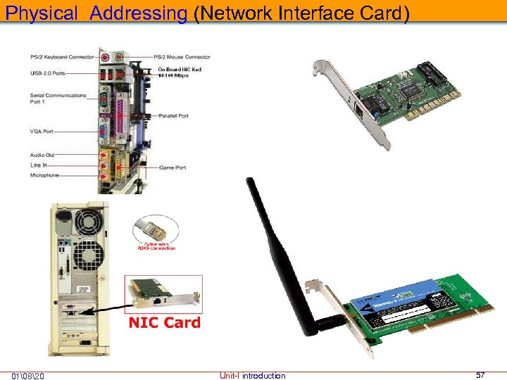 Physical Addressing (Network Interface Card) 01 820 Unit-I introduction 57 