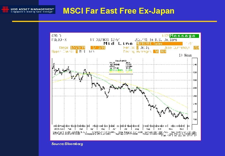 MSCI Far East Free Ex-Japan Source: Bloomberg 