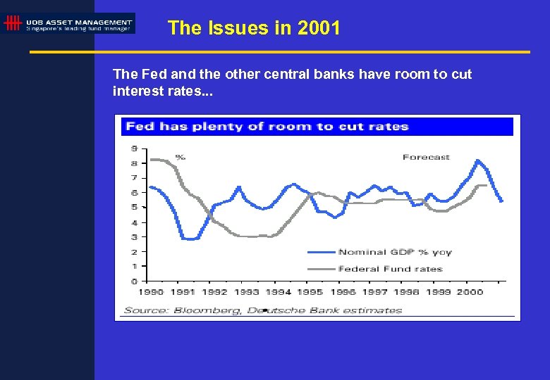 The Issues in 2001 The Fed and the other central banks have room to