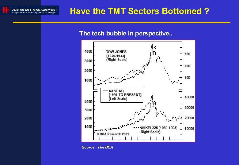 Have the TMT Sectors Bottomed ? The tech bubble in perspective. . Source :