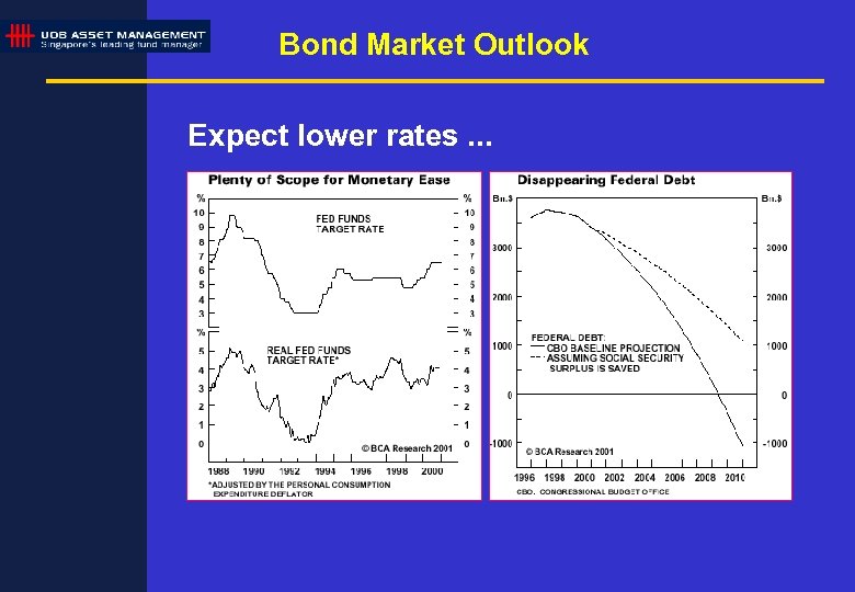 Bond Market Outlook Expect lower rates. . . 