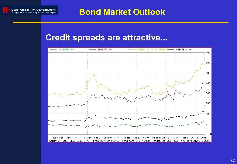 Bond Market Outlook Credit spreads are attractive. . . 32 