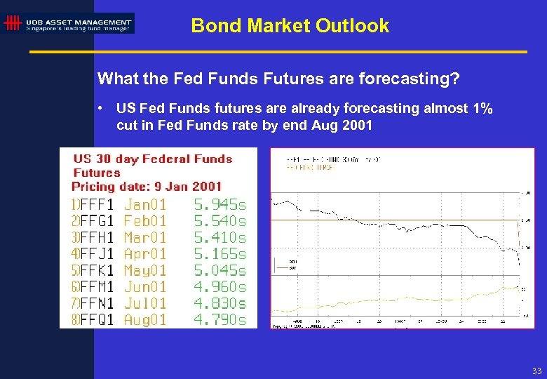 Bond Market Outlook What the Fed Funds Futures are forecasting? • US Fed Funds