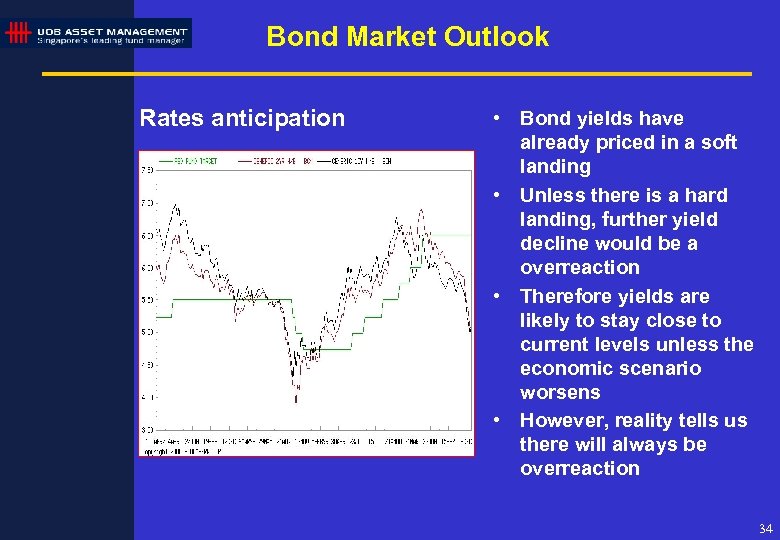 Bond Market Outlook Rates anticipation • Bond yields have already priced in a soft