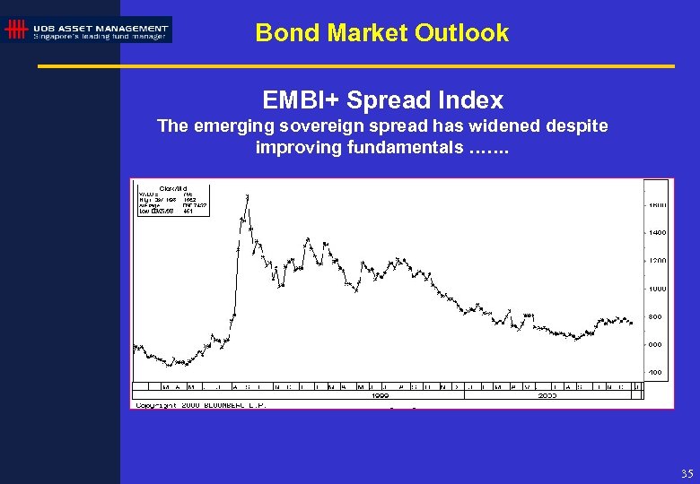 Bond Market Outlook EMBI+ Spread Index The emerging sovereign spread has widened despite improving