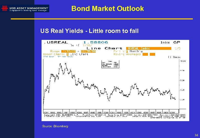 Bond Market Outlook US Real Yields - Little room to fall Source: Bloomberg 36