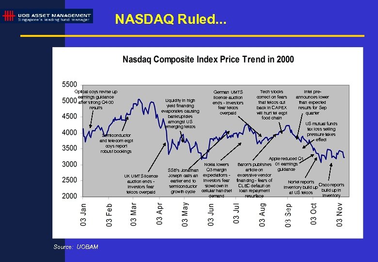NASDAQ Ruled. . . Optical coys revise up earnings guidance after strong Q 4