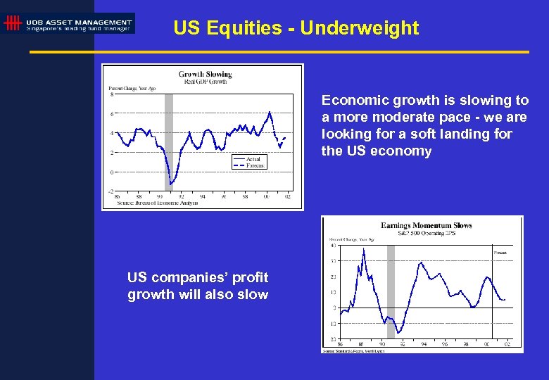 US Equities - Underweight Economic growth is slowing to a more moderate pace -