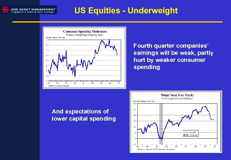 US Equities - Underweight Fourth quarter companies’ earnings will be weak, partly hurt by