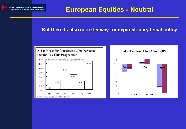 European Equities - Neutral – But there is also more leeway for expansionary fiscal