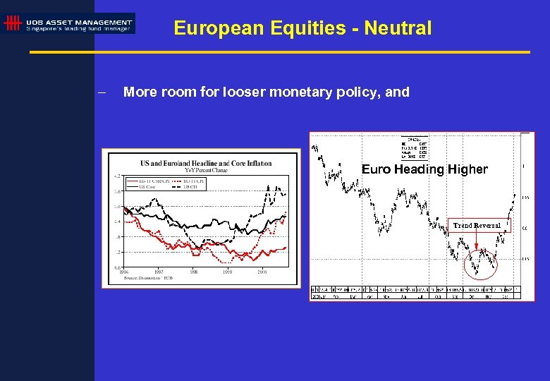 European Equities - Neutral – More room for looser monetary policy, and Euro Heading