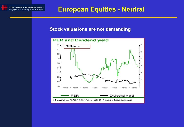 European Equities - Neutral Stock valuations are not demanding MSCI Europe 
