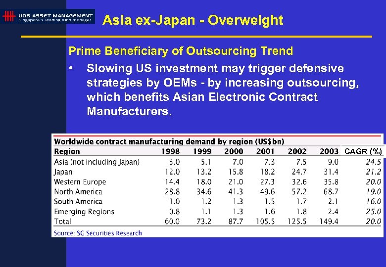 Asia ex-Japan - Overweight Prime Beneficiary of Outsourcing Trend • Slowing US investment may
