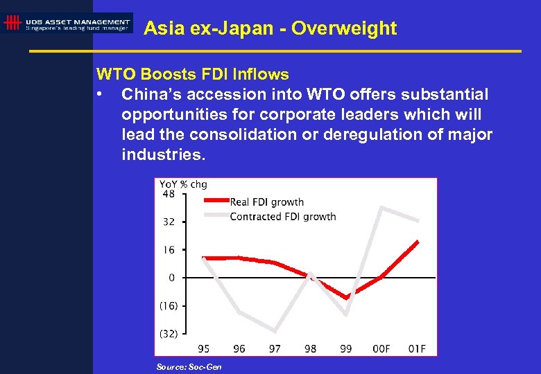 Asia ex-Japan - Overweight WTO Boosts FDI Inflows • China’s accession into WTO offers