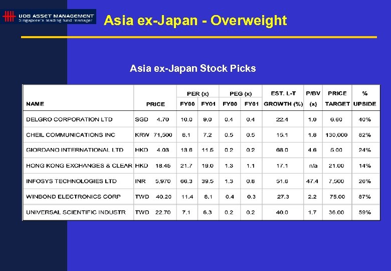 Asia ex-Japan - Overweight Asia ex-Japan Stock Picks 