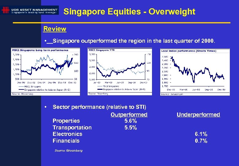 Singapore Equities - Overweight Review • Singapore outperformed the region in the last quarter