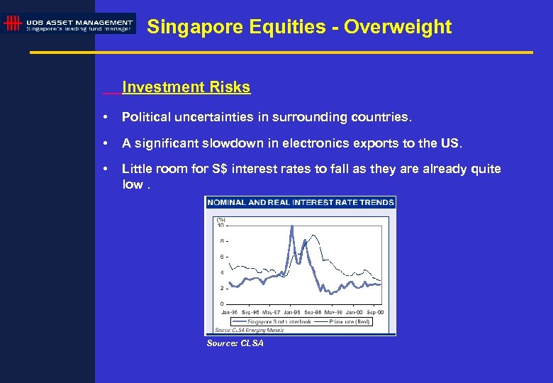 Singapore Equities - Overweight Investment Risks • Political uncertainties in surrounding countries. • A