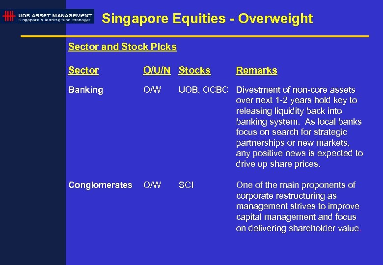 Singapore Equities - Overweight Sector and Stock Picks Sector O/U/N Stocks Remarks Banking O/W