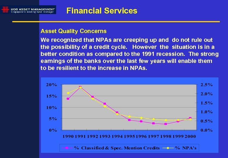 Financial Services Asset Quality Concerns We recognized that NPAs are creeping up and do