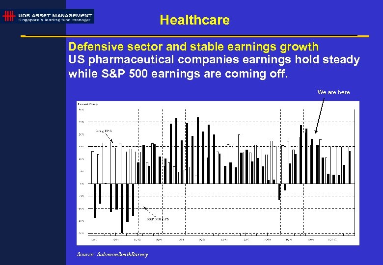 Healthcare Defensive sector and stable earnings growth US pharmaceutical companies earnings hold steady while