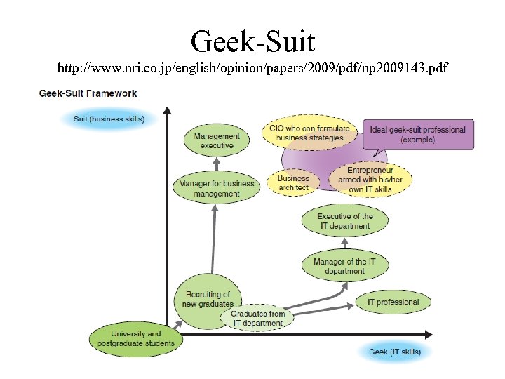 Geek-Suit http: //www. nri. co. jp/english/opinion/papers/2009/pdf/np 2009143. pdf 