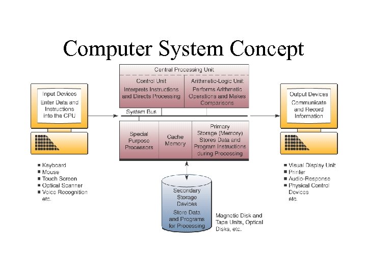 Computer System Concept 