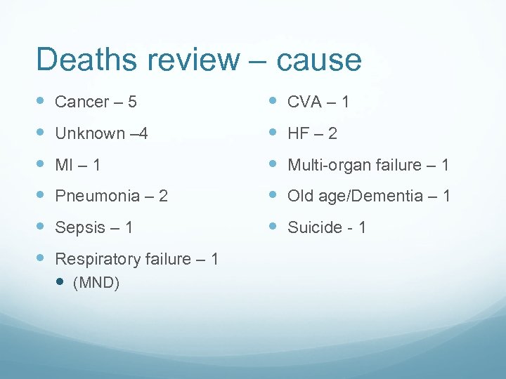 Deaths review – cause Cancer – 5 CVA – 1 Unknown – 4 HF