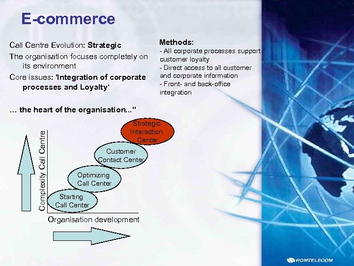 E-commerce Call Centre Evolution: Strategic The organisation focuses completely on its environment Core issues: