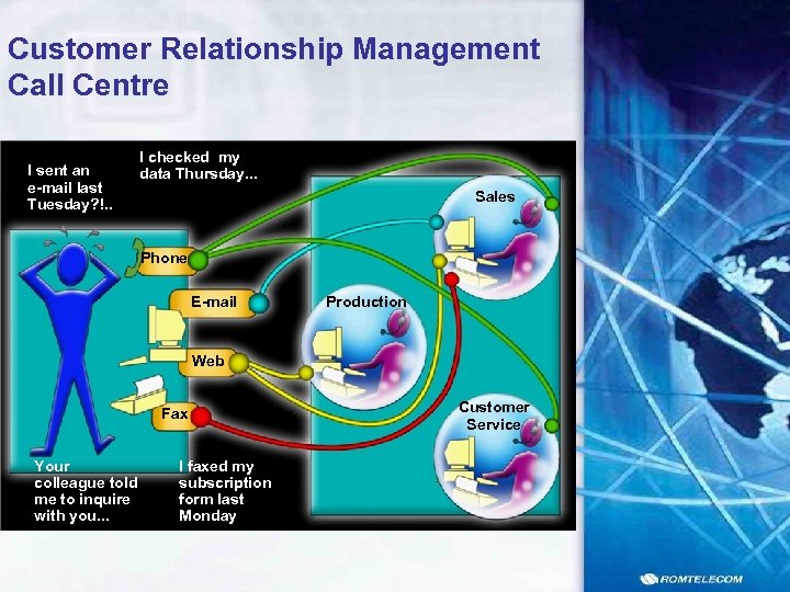 Customer Relationship Management Call Centre I sent an e-mail last Tuesday? !. . I