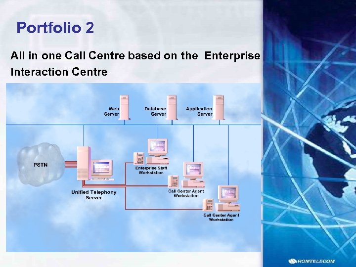 Portfolio 2 All in one Call Centre based on the Enterprise Interaction Centre 
