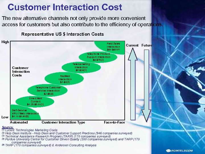 Customer Interaction Cost The new alternative channels not only provide more convenient access for