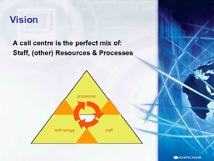 Vision A call centre is the perfect mix of: Staff, (other) Resources & Processes