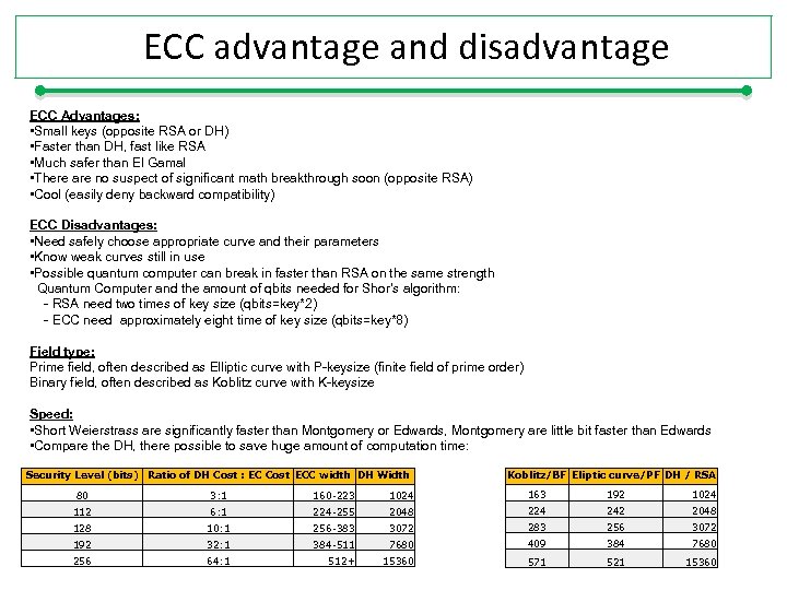 ECC advantage and disadvantage ECC Advantages: • Small keys (opposite RSA or DH) •