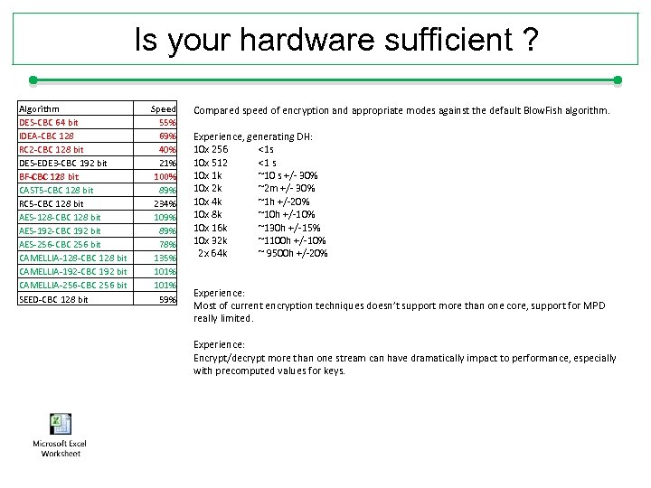 Is your hardware sufficient ? Algorithm DES-CBC 64 bit IDEA-CBC 128 RC 2 -CBC
