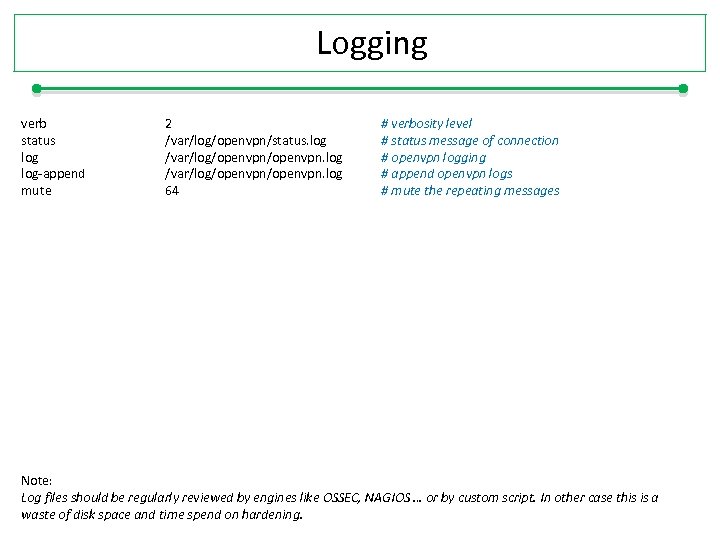 Logging verb status log-append mute 2 /var/log/openvpn/status. log /var/log/openvpn/openvpn. log 64 # verbosity level