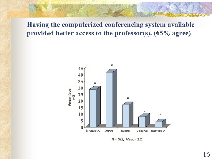 Having the computerized conferencing system available provided better access to the professor(s). (65% agree)