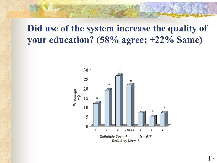 Did use of the system increase the quality of your education? (58% agree; +22%