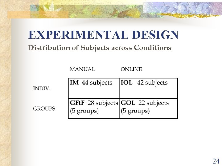 EXPERIMENTAL DESIGN Distribution of Subjects across Conditions 24 