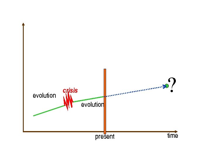 kriisi tasaisen kasvun kausi evolution crisis ? evolution present time 