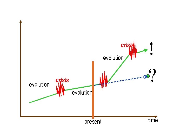 crisis evolution crisis ! ? evolution present time 