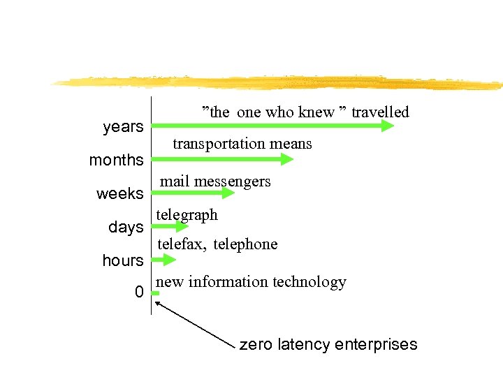 years months weeks days hours 0 ”the one who knew ” travelled transportation means