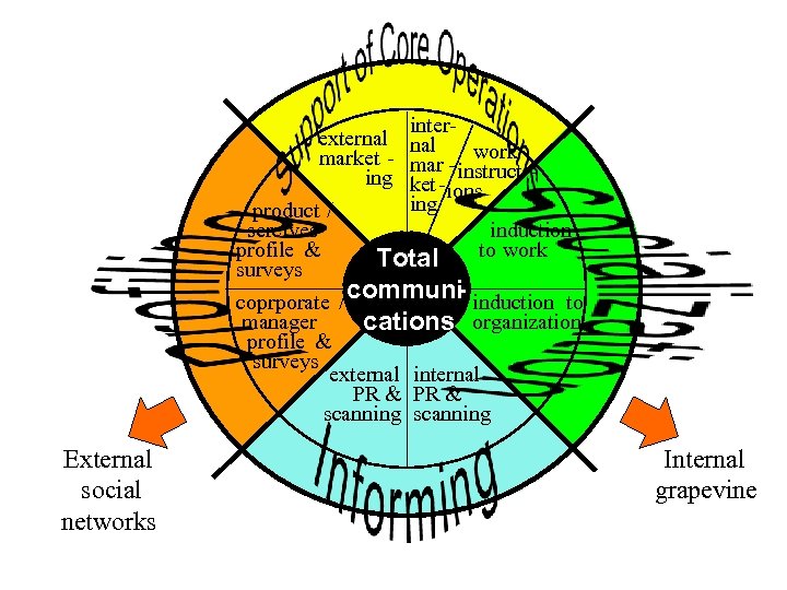 interexternal market - mar - work ing ket - instruct ions ing product /