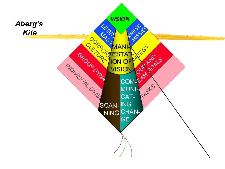 AL U ID O ND AL S G S O R G IV D