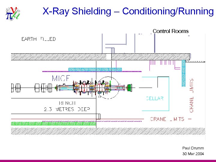 X-Ray Shielding – Conditioning/Running Control Rooms Paul Drumm 30 Mar 2004 