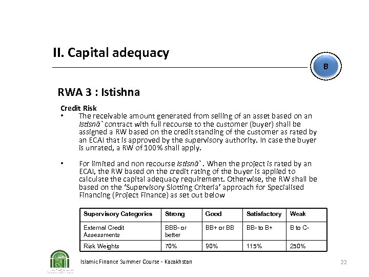 II. Capital adequacy B RWA 3 : Istishna Credit Risk • The receivable amount