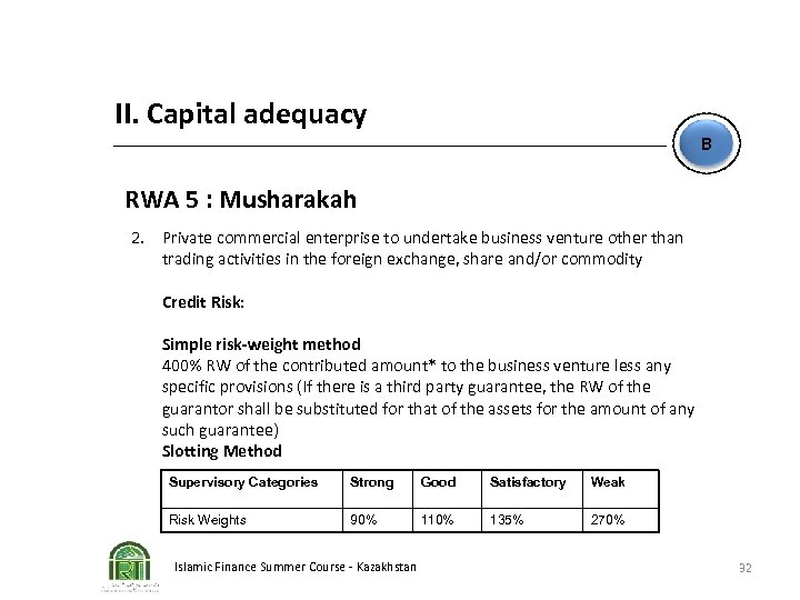 II. Capital adequacy B RWA 5 : Musharakah 2. Private commercial enterprise to undertake