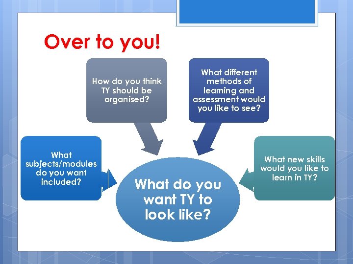 Over to you! How do you think TY should be organised? What subjects/modules do