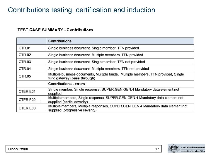 Contributions testing, certification and induction TEST CASE SUMMARY - Contributions Super Stream 17 