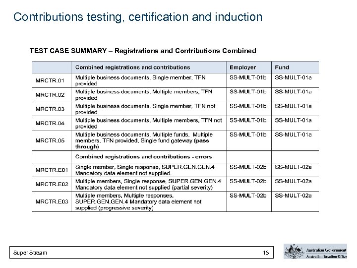 Contributions testing, certification and induction TEST CASE SUMMARY – Registrations and Contributions Combined Super