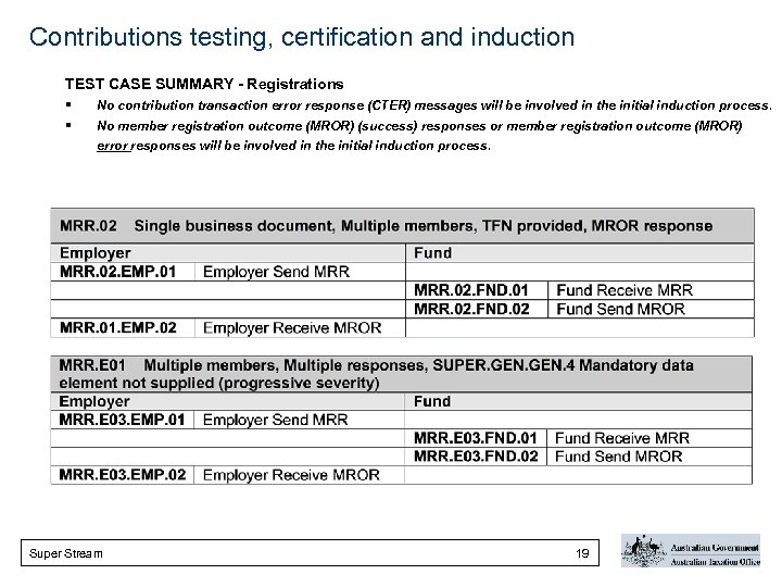 Contributions testing, certification and induction TEST CASE SUMMARY - Registrations § § No contribution